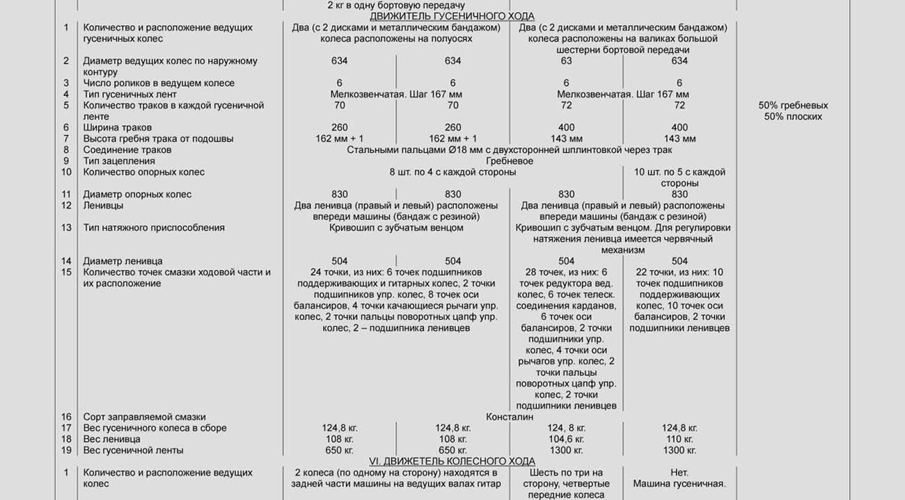 Т-34 Информ > Документы