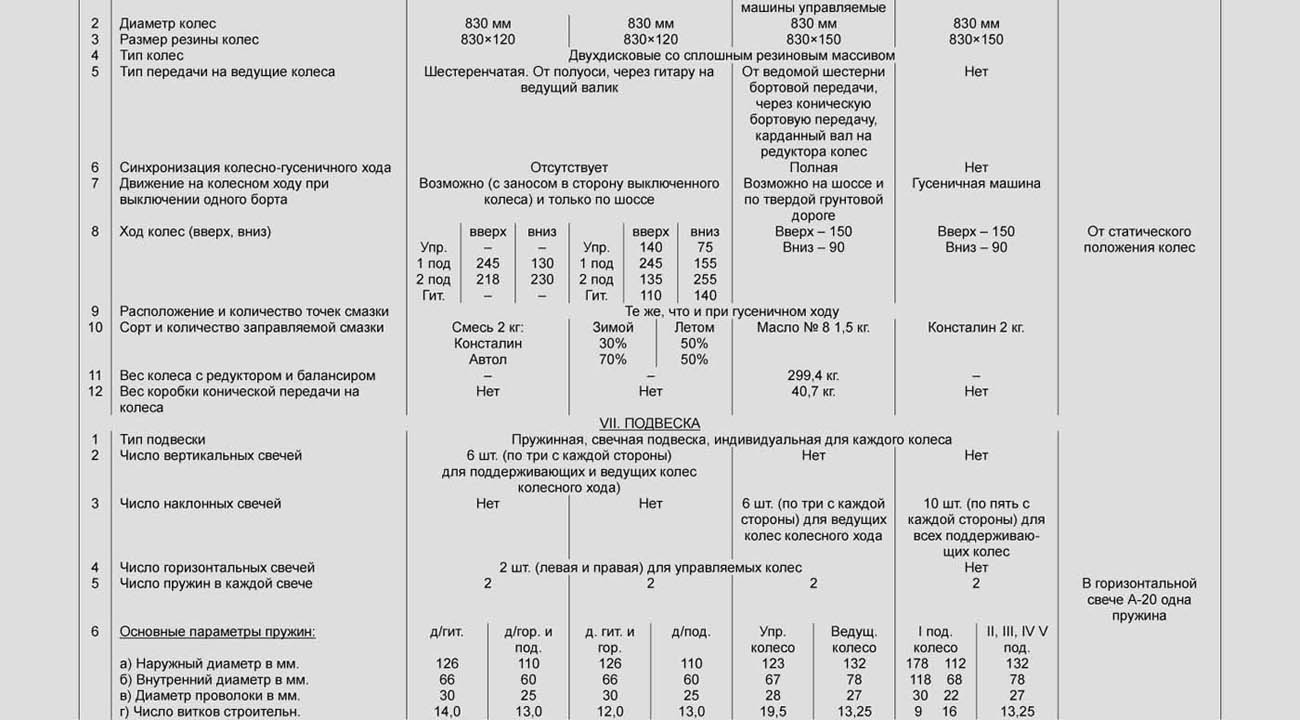 Т-34 Информ > Документы