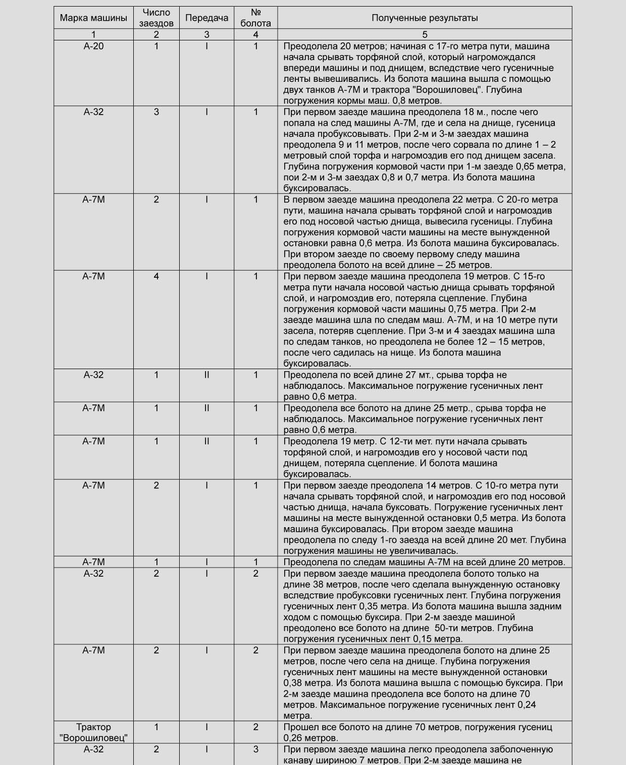 Т-34 Информ > Документы