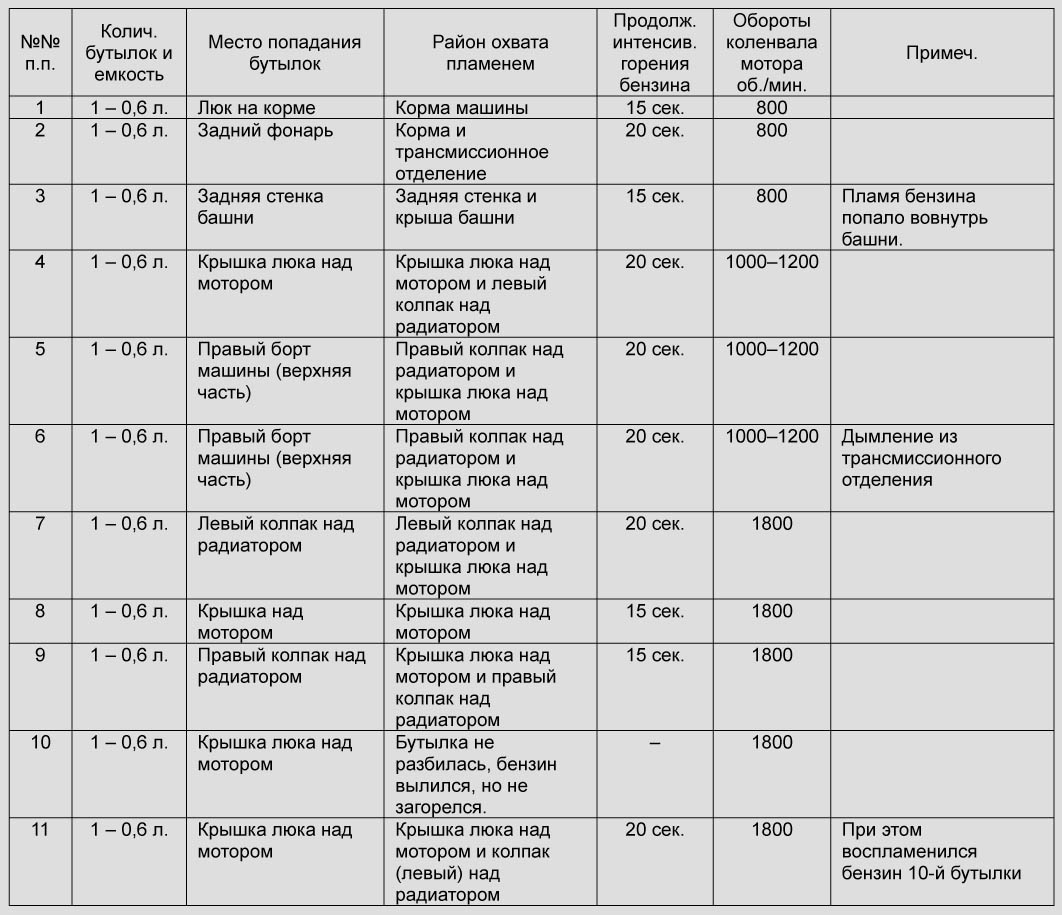 Т-34 Информ > Документы