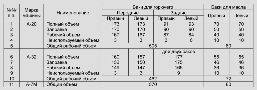 Танк 300 расход топлива на 100км